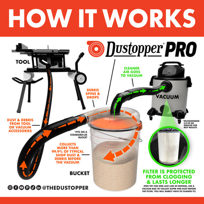 Dustopper PRO High Efficiency Cyclonic Dust Separator, 12 in. Dia with 2.5 in. Hose, 36 in. L with 2 High-Flow Sweep Elbows image 2